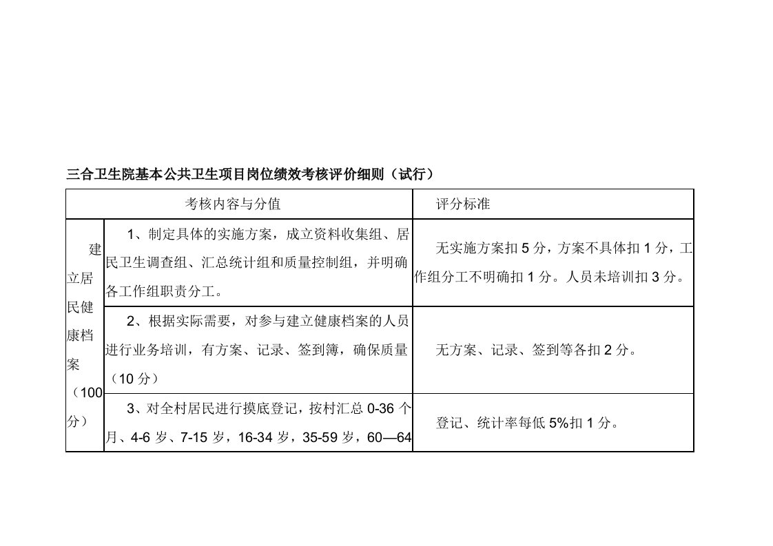 三合卫生院基本公共卫生项目岗位绩效考核评价细则