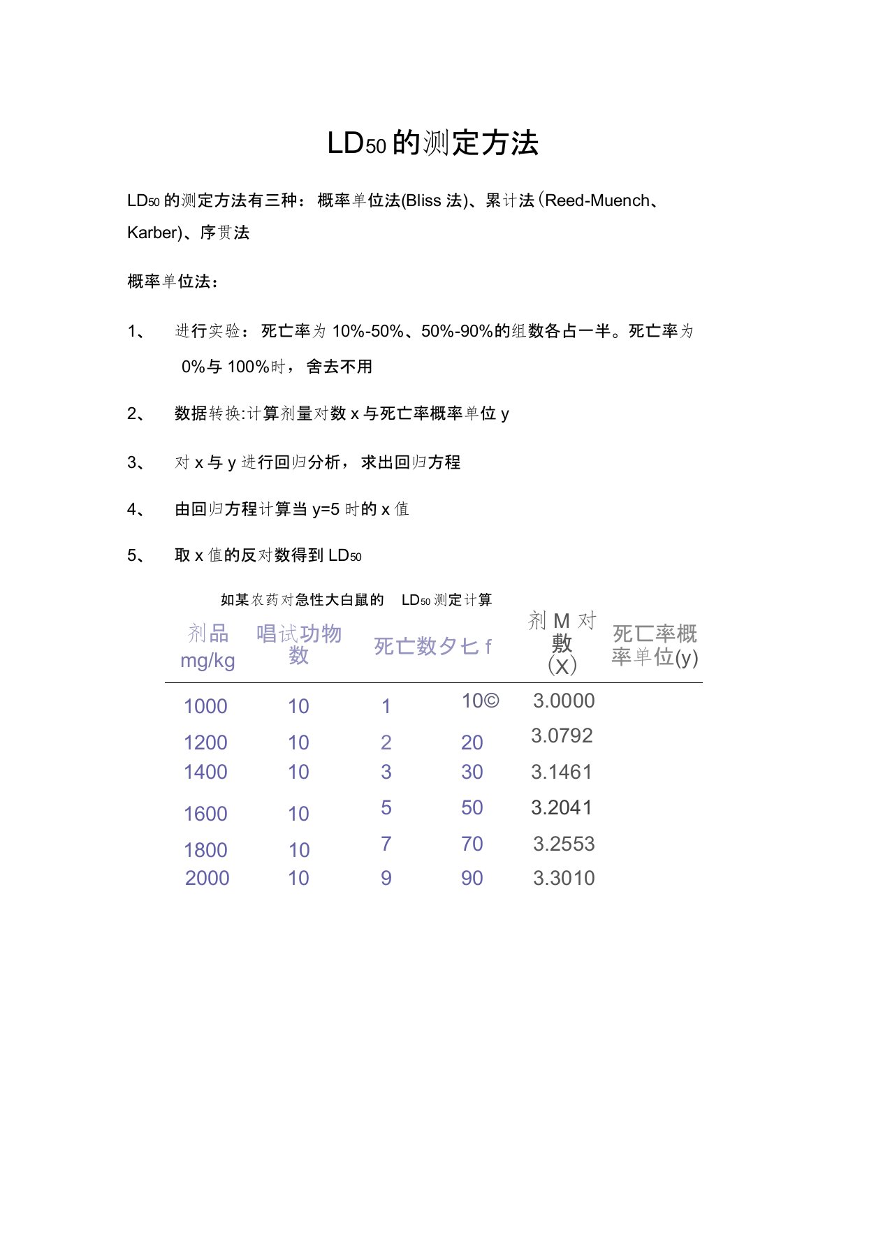 LD50的测定方法