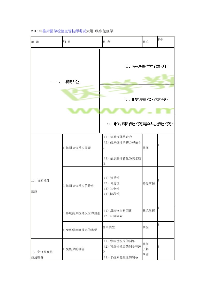 临床医学检验主管技师考试大纲-临床免疫学