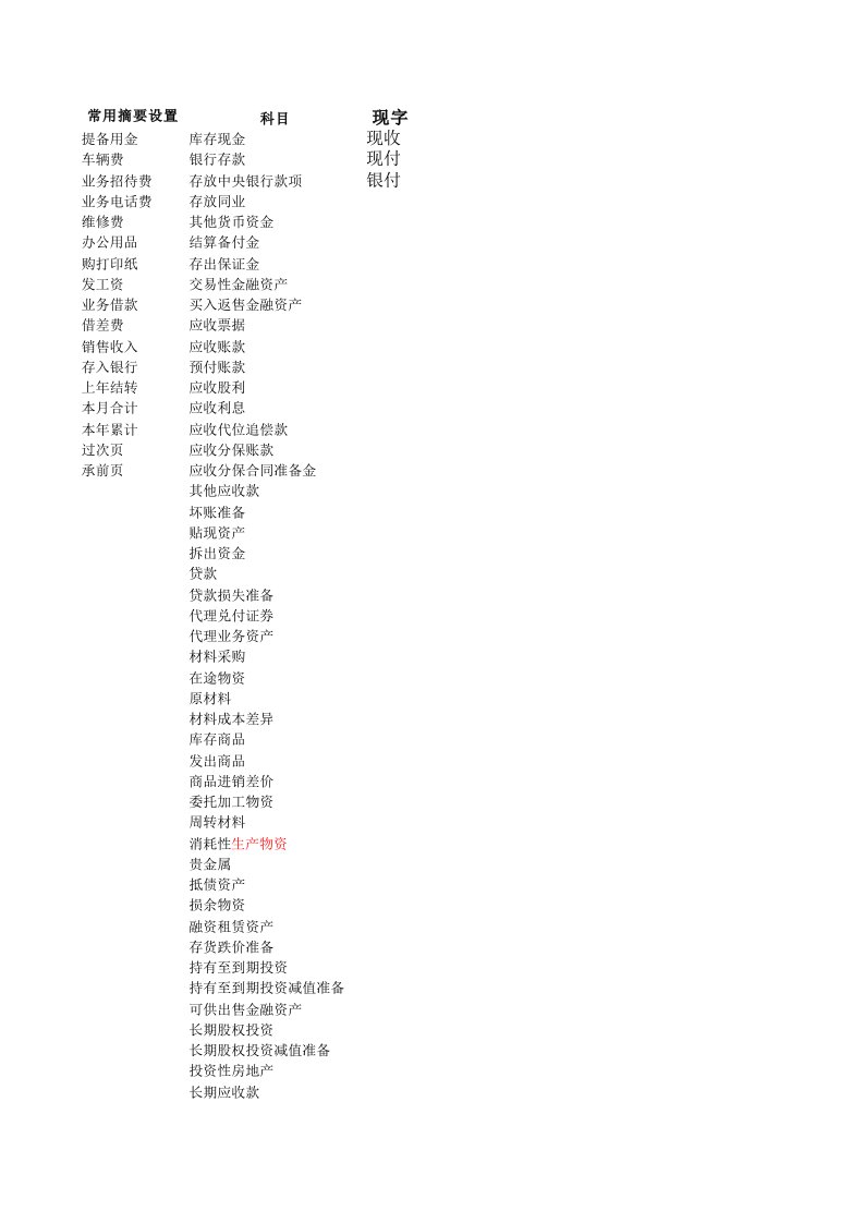 现金、银行日记账、现金盘点表、明细账、总账