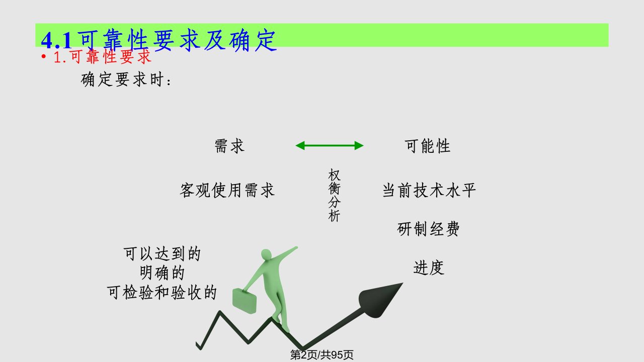 数学和系统可靠性分配与预计