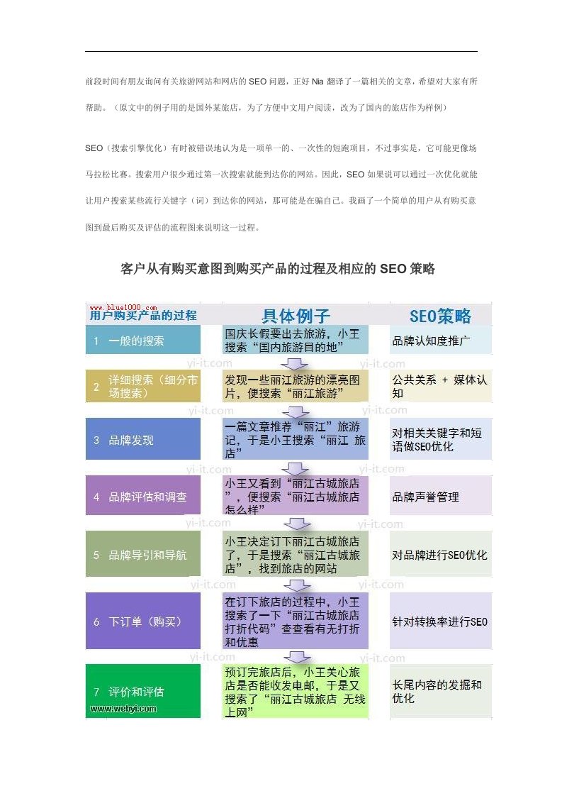 电子商务网站SEO案例和分析