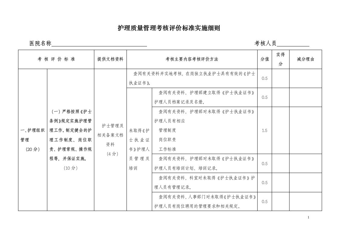 护理质量管理考核评价标准实施细则年医院安全管理专项考核