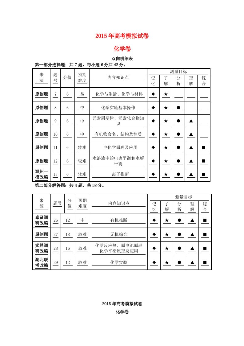 浙江省杭州市2015年高考化学模拟命题比赛6