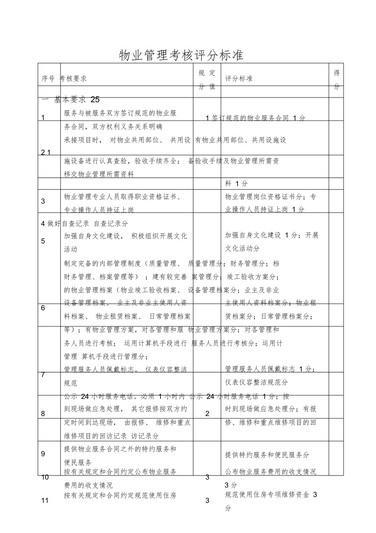 物业管理方案考核评分标准表