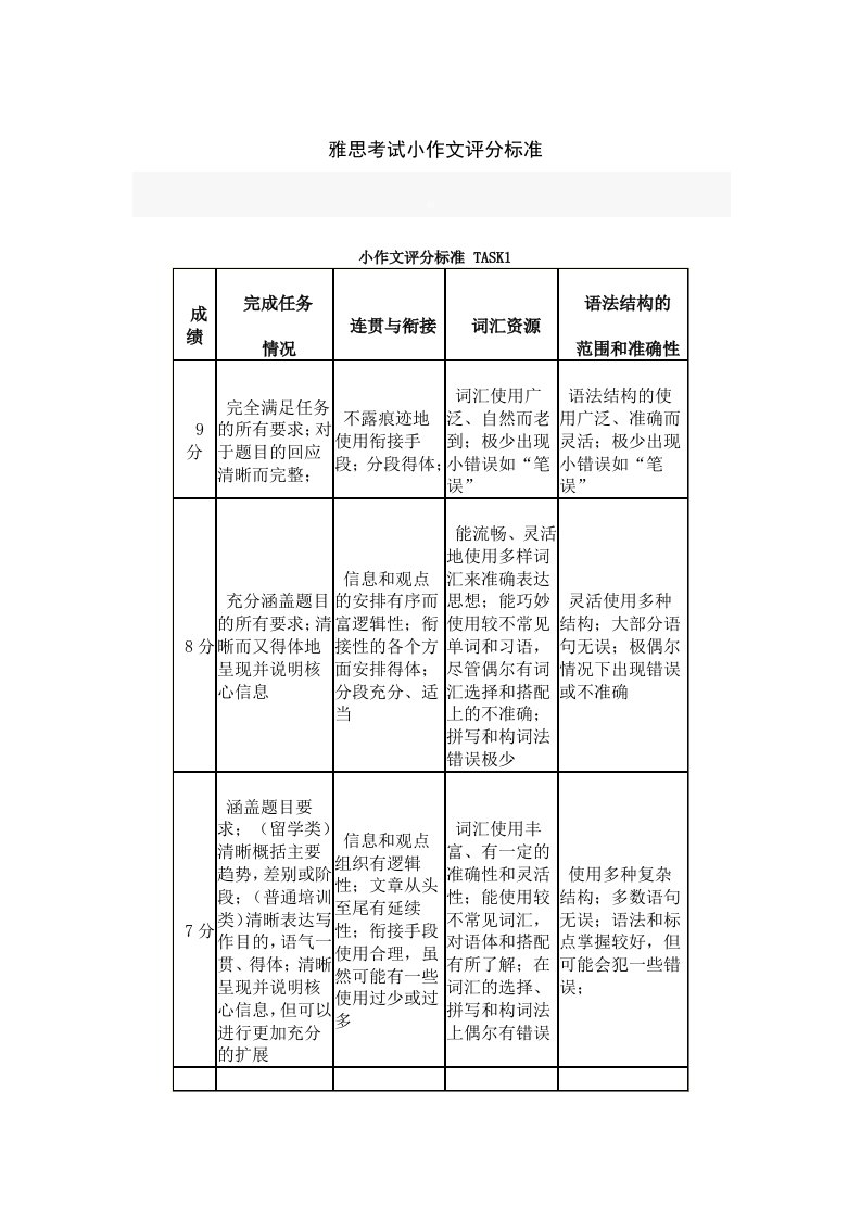 雅思小作文评分规范