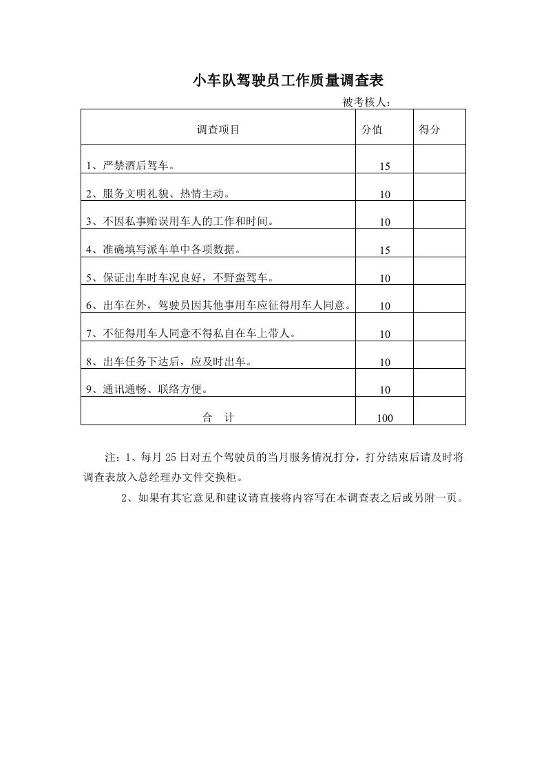 小车队驾驶员工作质量调查表