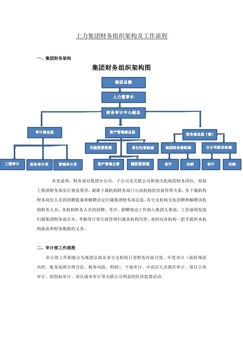 集团财务架构及工作流程