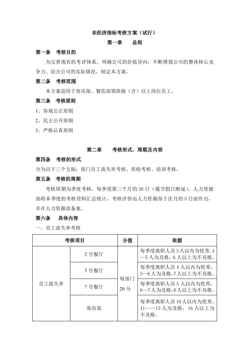 非经济指标考核方案