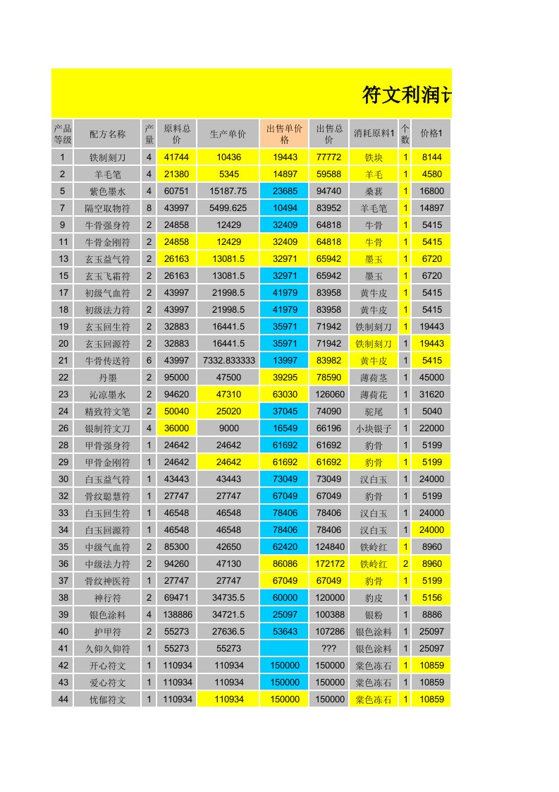 大话2符文利润计算器.xls