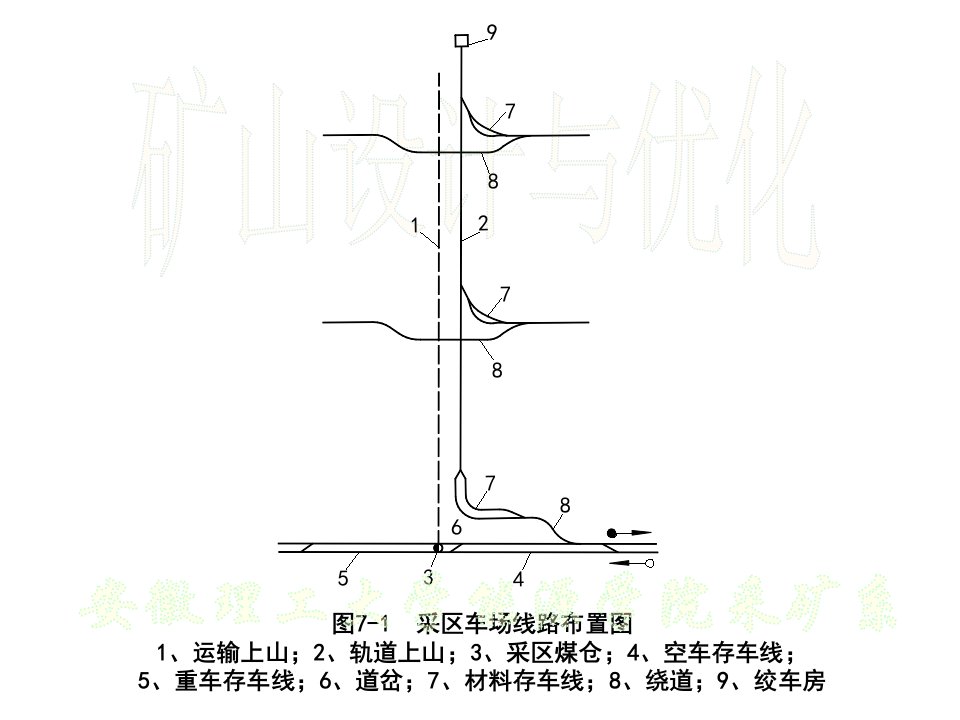 7173采区车场设计课件