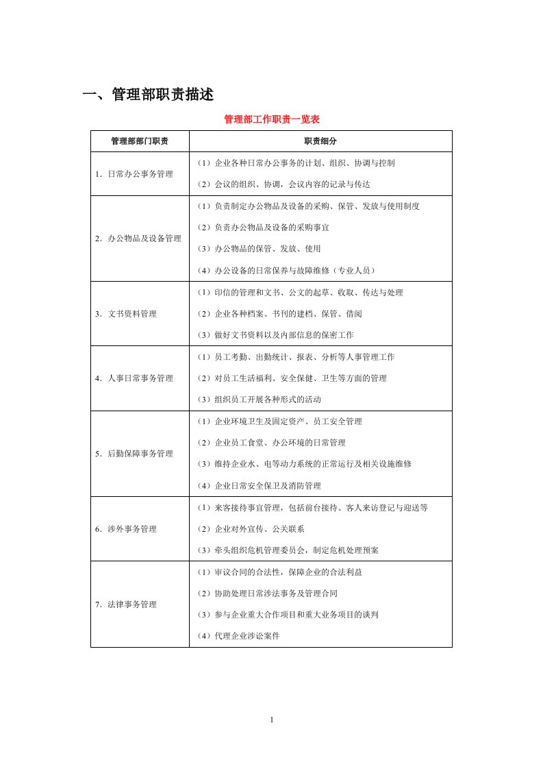 公司常用表资料