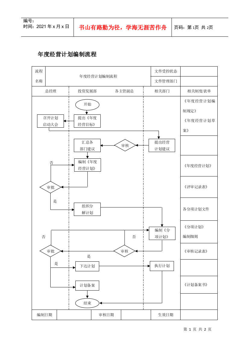 年度经营计划编制流程