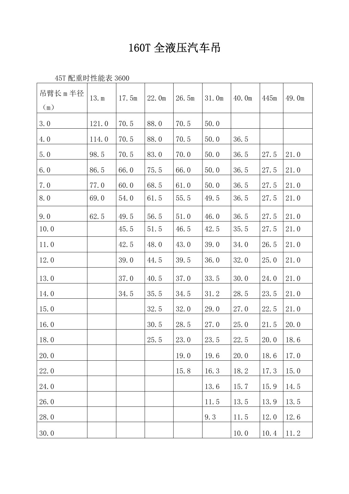 160T全液压汽车吊性能表