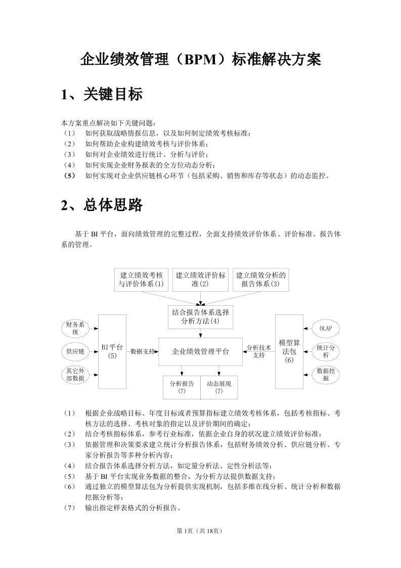 BPM分析与绩效评价标准解决方案