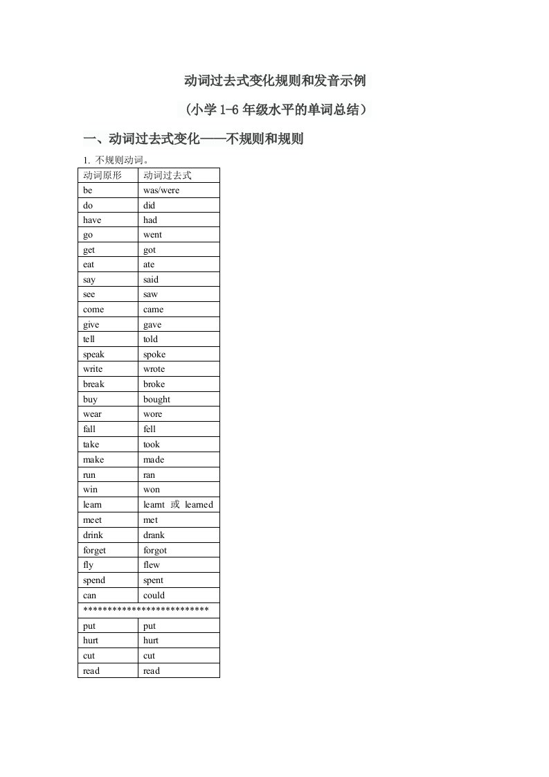 动词过去式变化规则和发音示例(小学1-6年级单词总结)