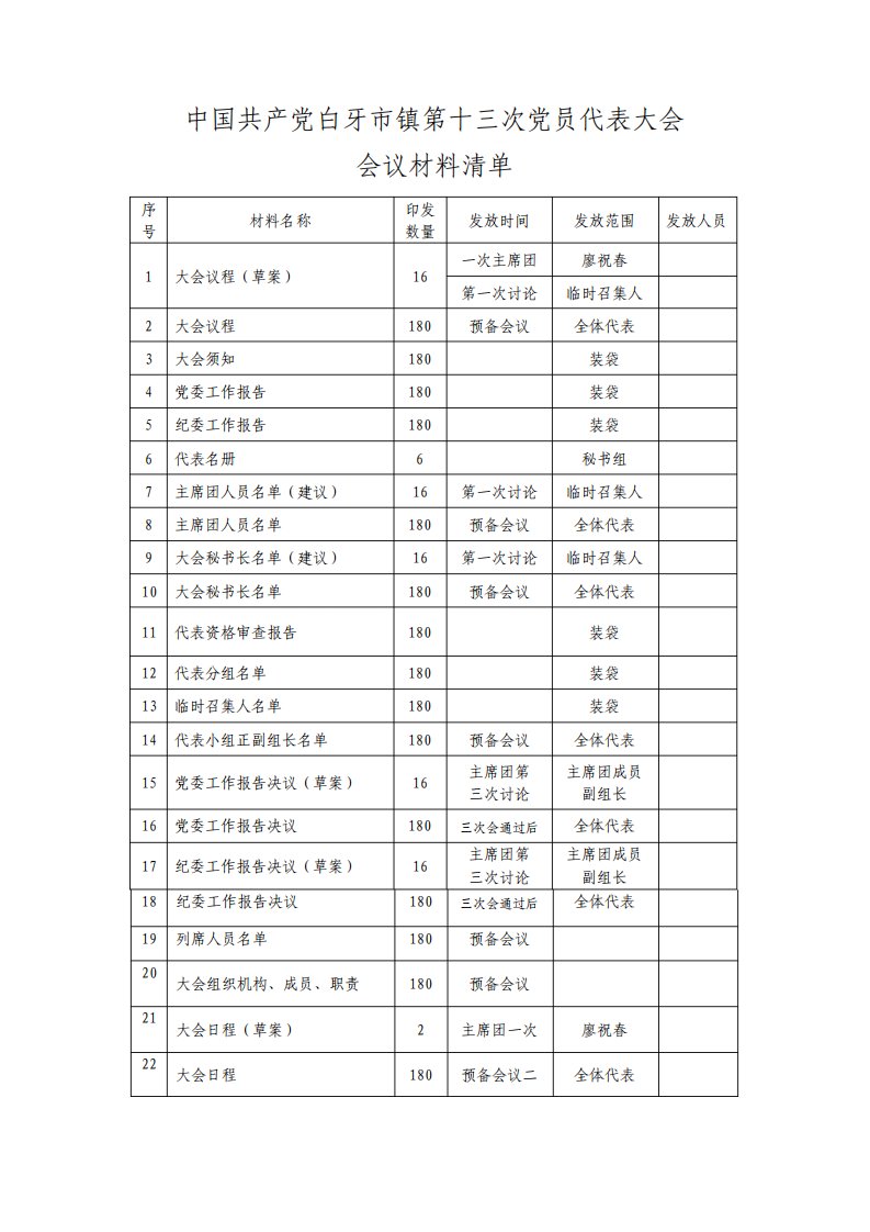 党代会会议材料清单