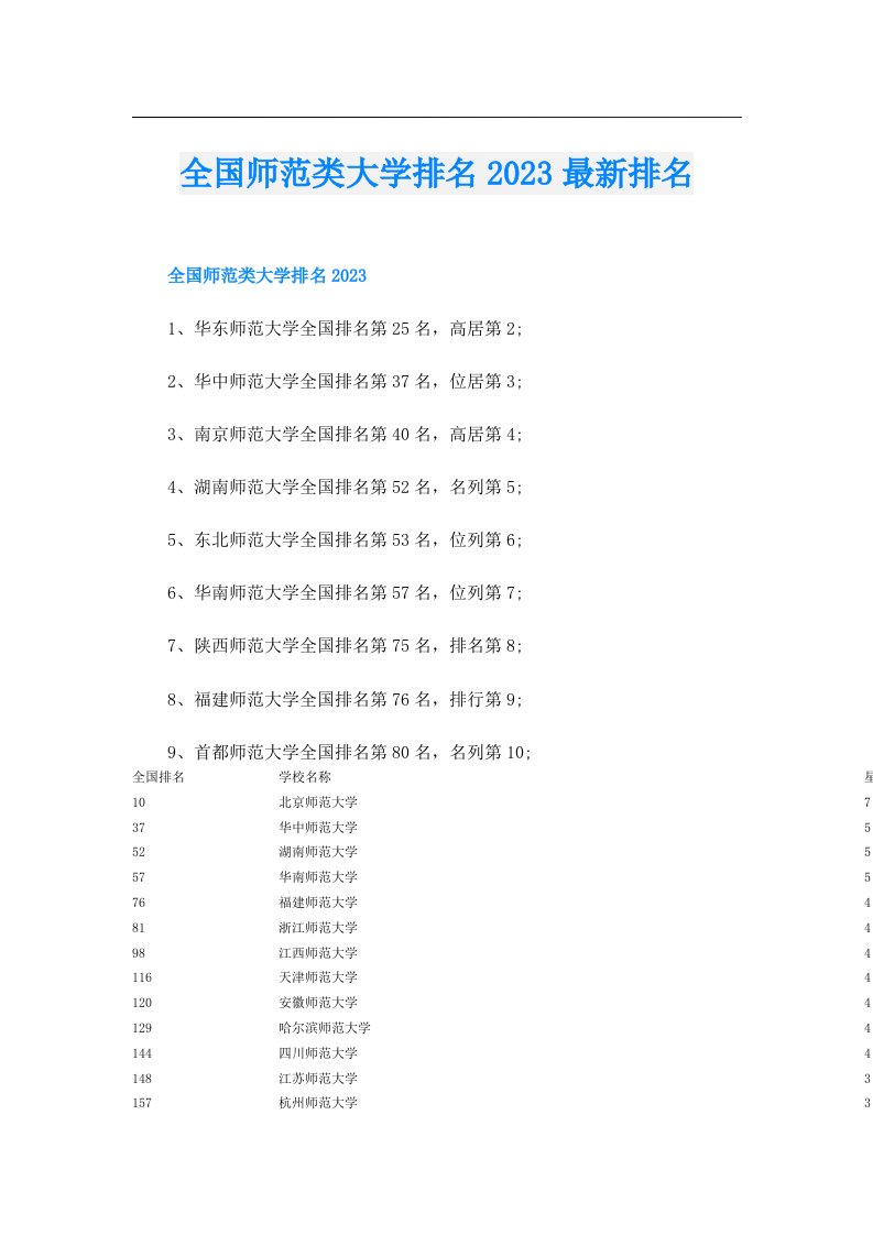 全国师范类大学排名最新排名