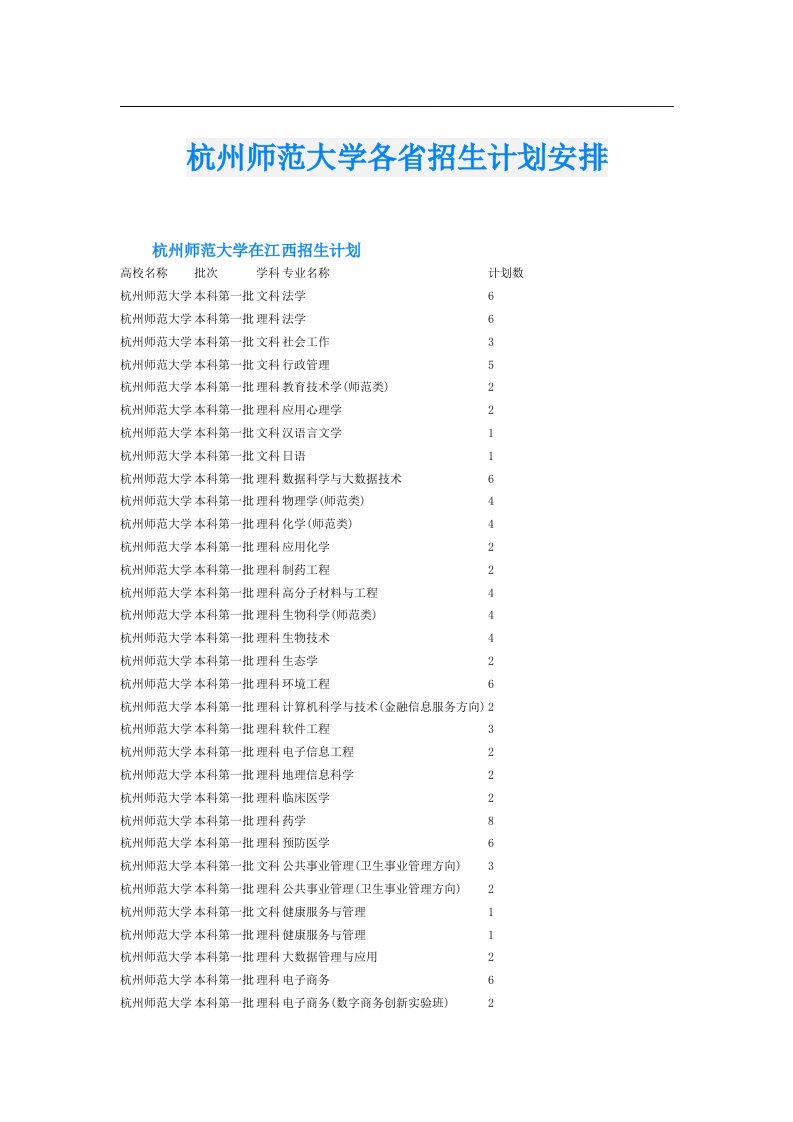 杭州师范大学各省招生计划安排