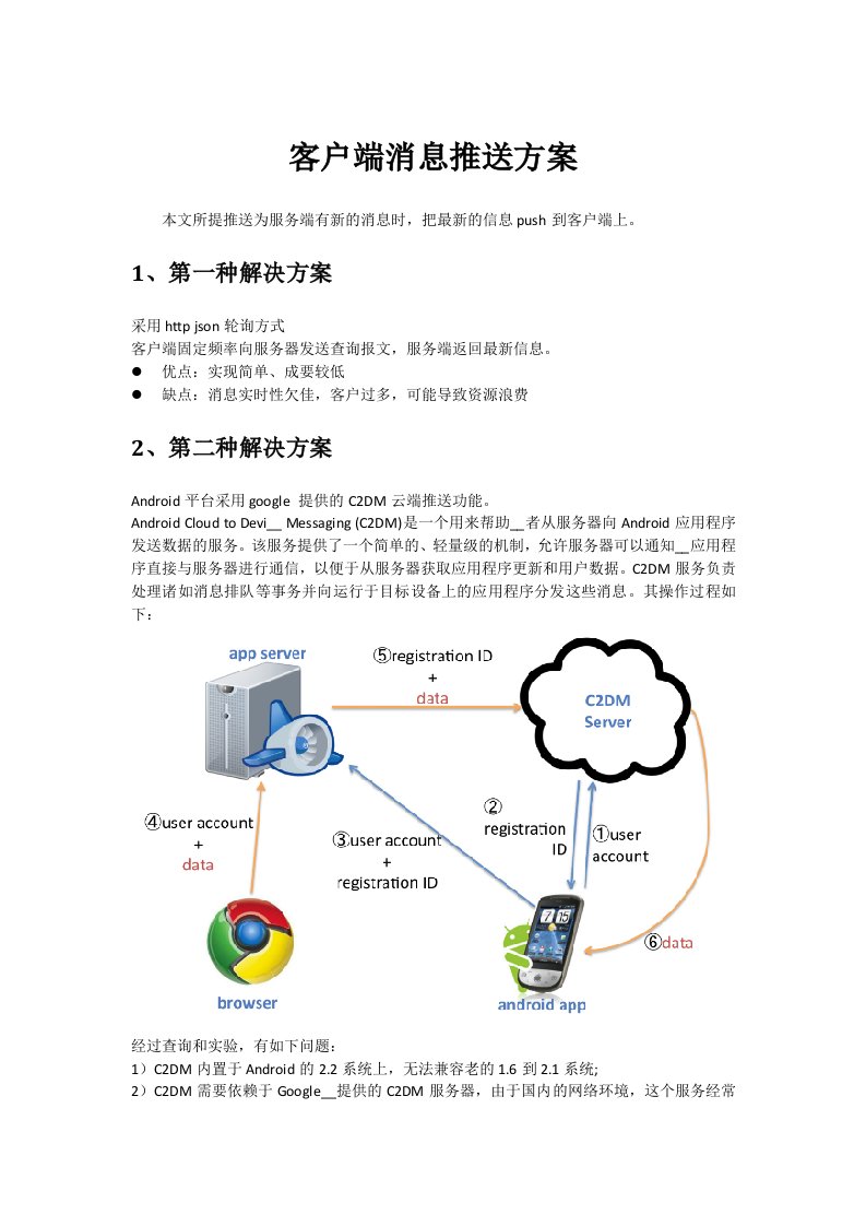 客户端消息推送实现方案