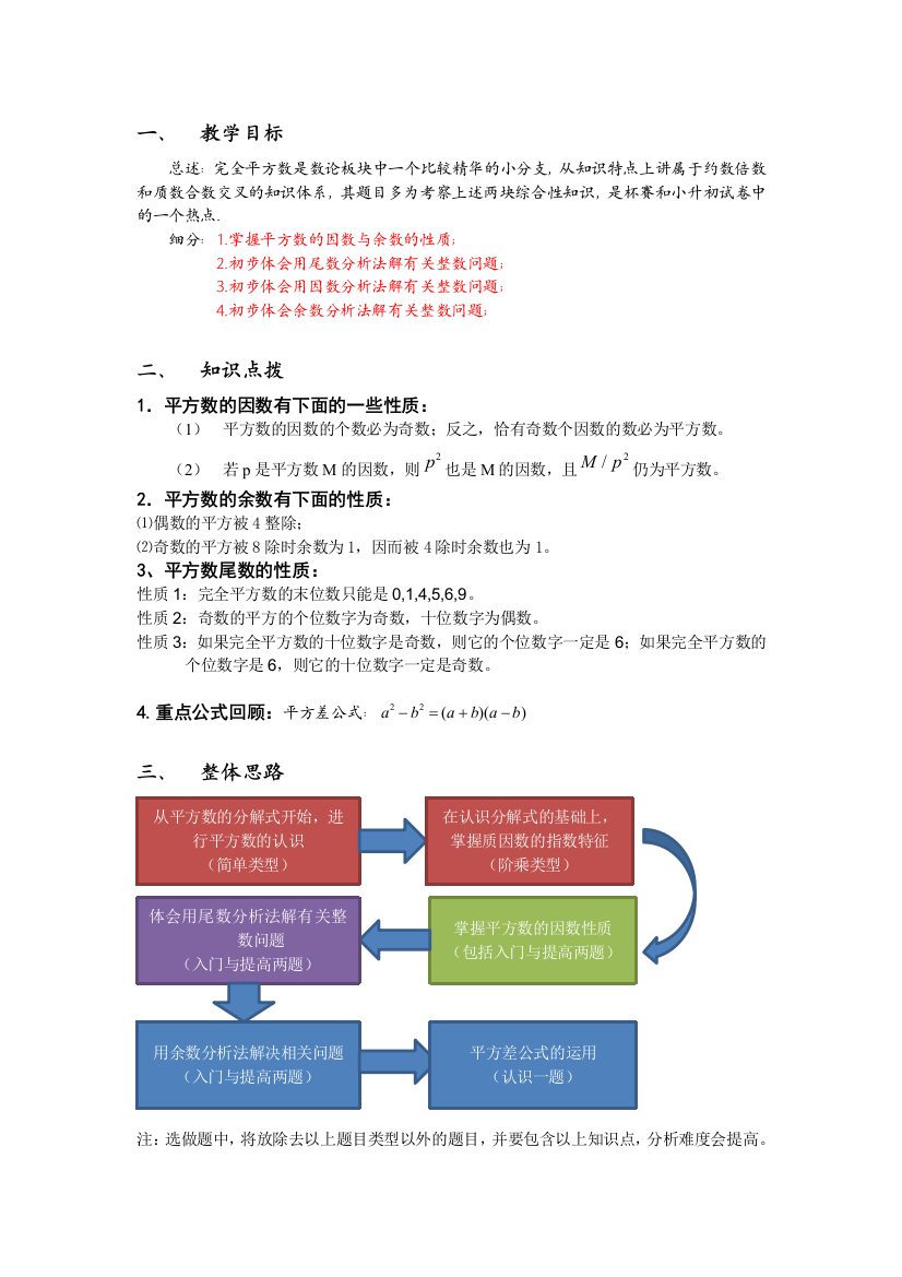 五年级春季：12-完全平方数(大纲