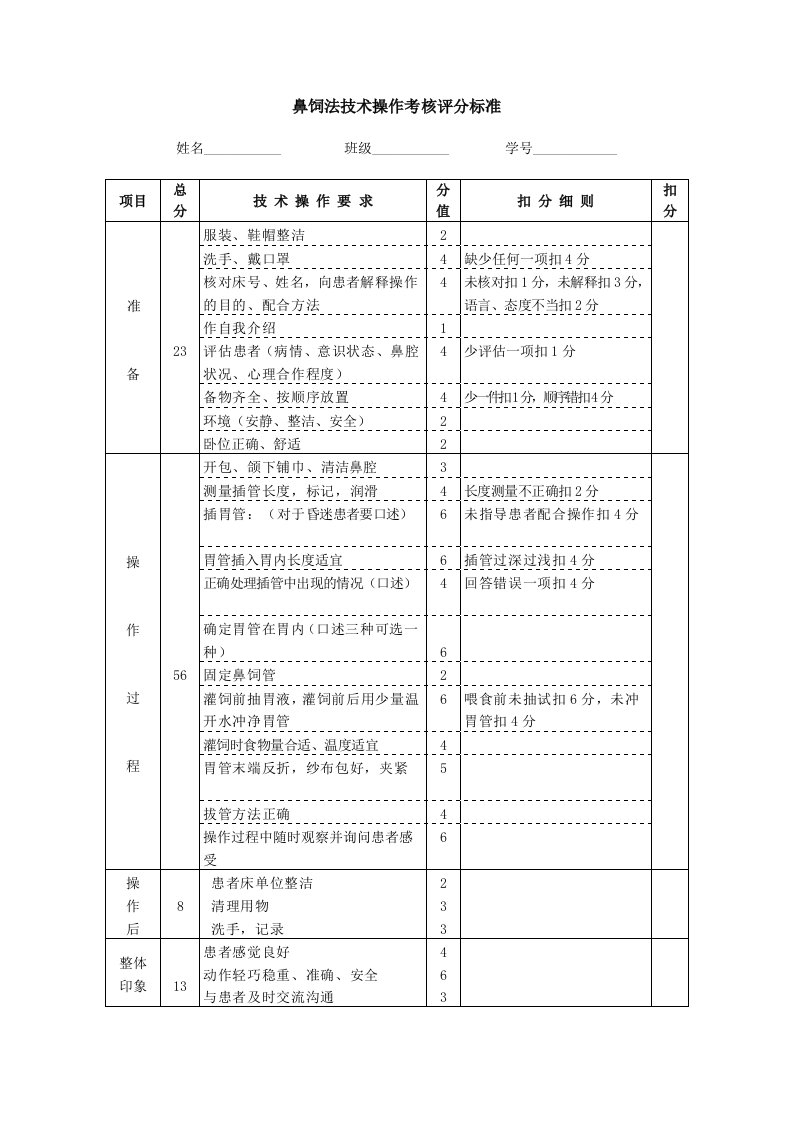 鼻饲法技术操作考核评分标准