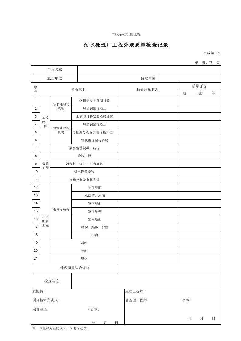 建筑工程-605污水处理厂工程外观质量检查记录