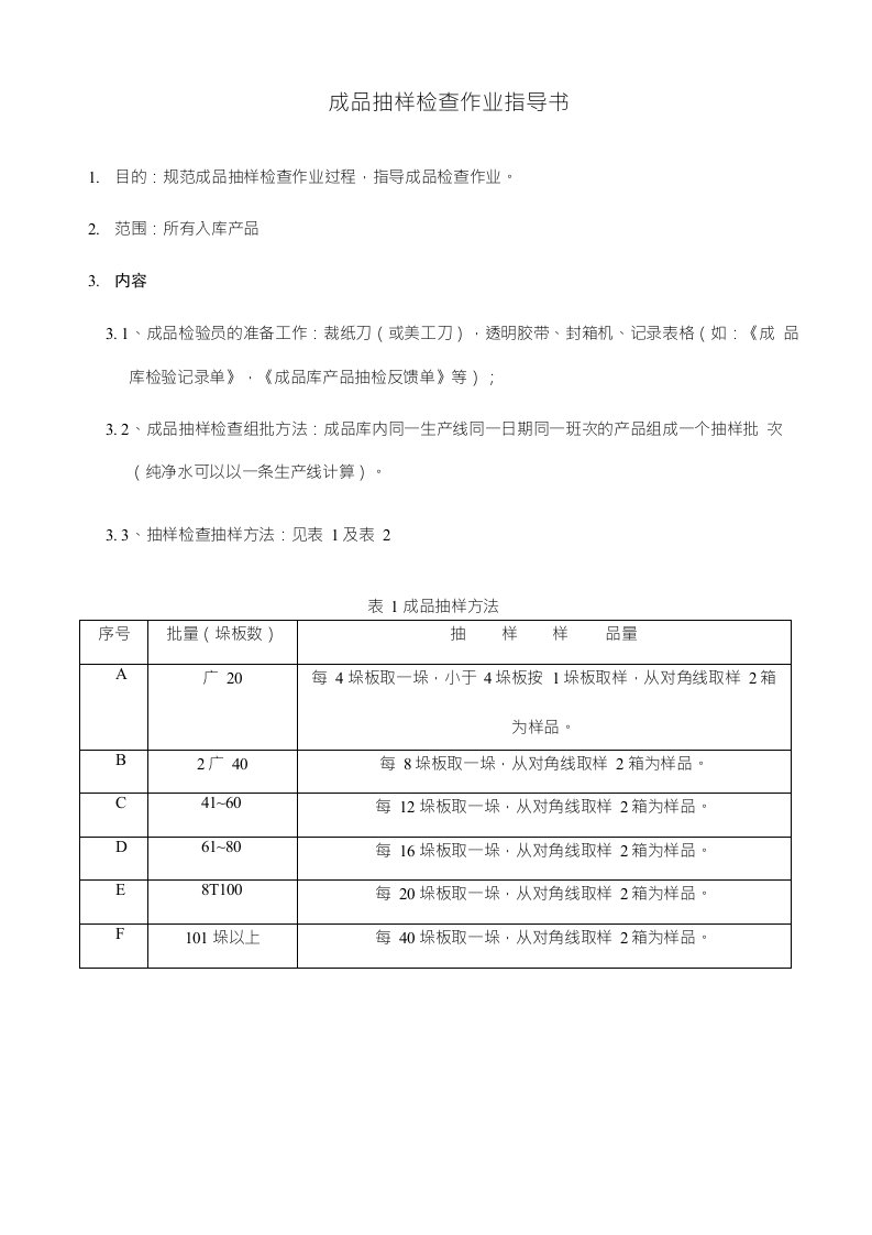 成品抽检作业指导书