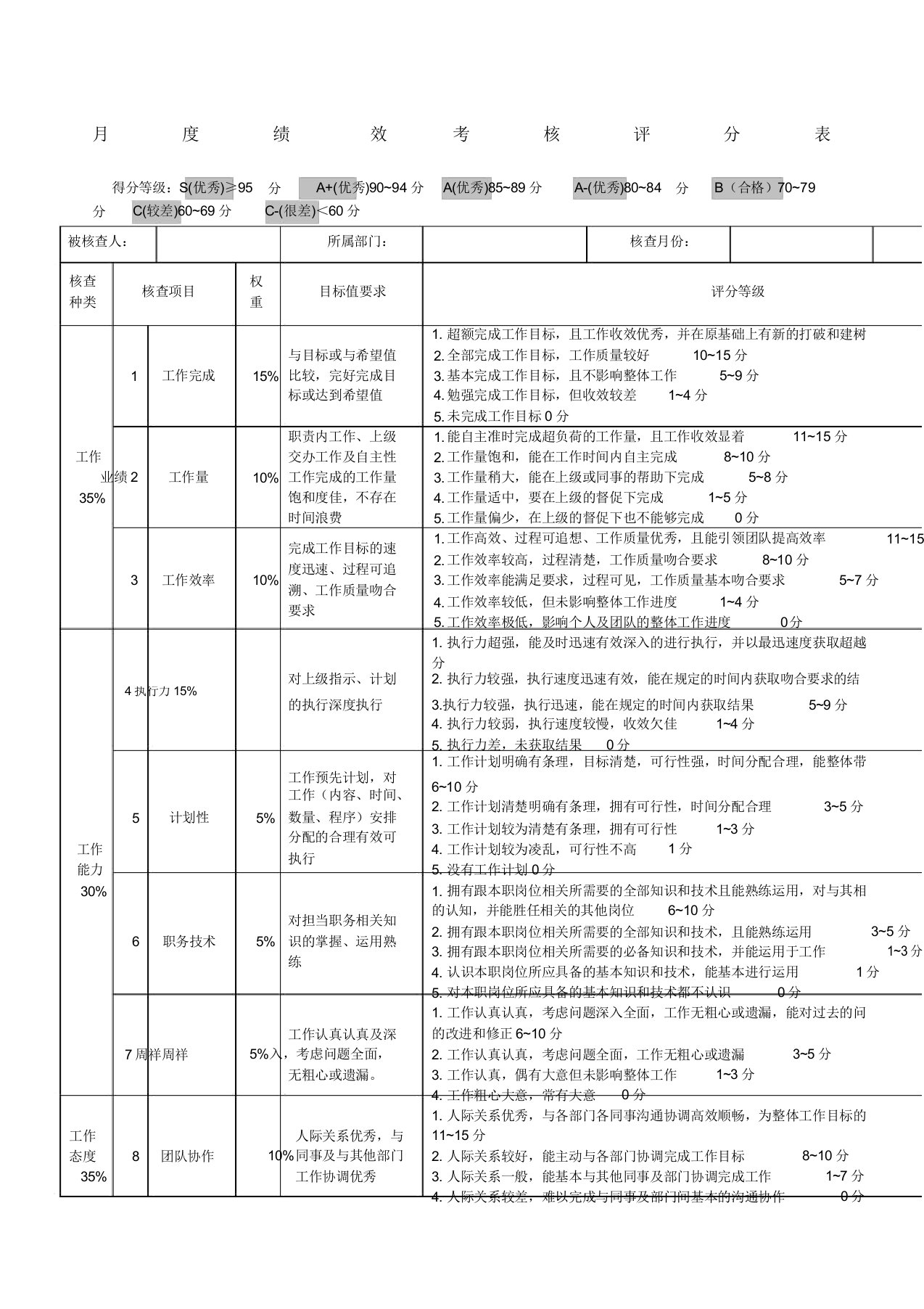 月度绩效考核评分表通用类