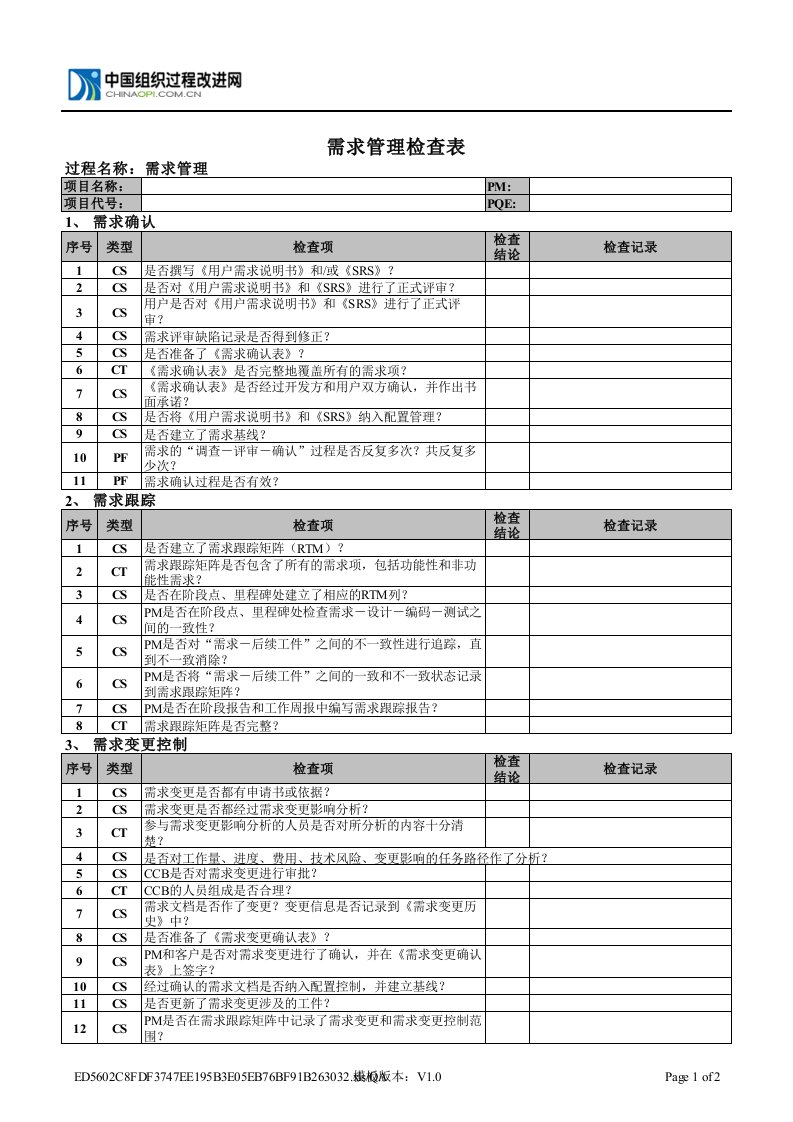 QA检查表-需求管理过程