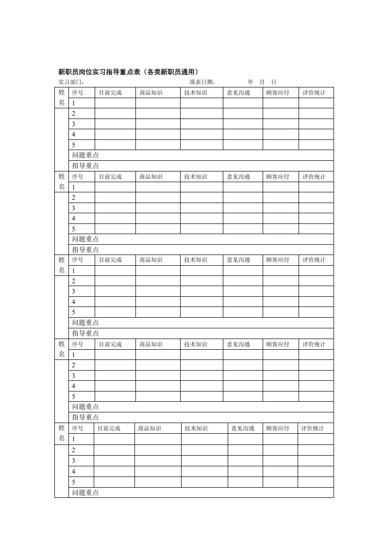 新职员岗位实习指导重点表