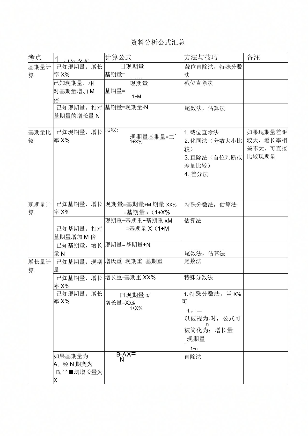 资料分析公式汇总