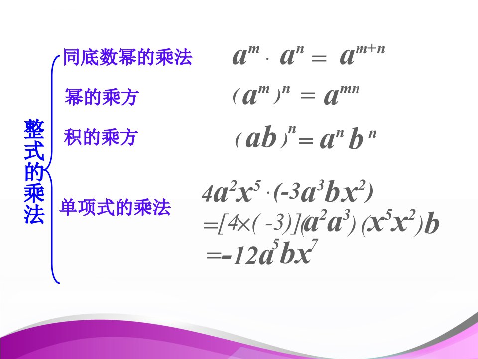 人教版八年级上册第十四章整式的乘法与因式分解知识点典型例题复习ppt课件