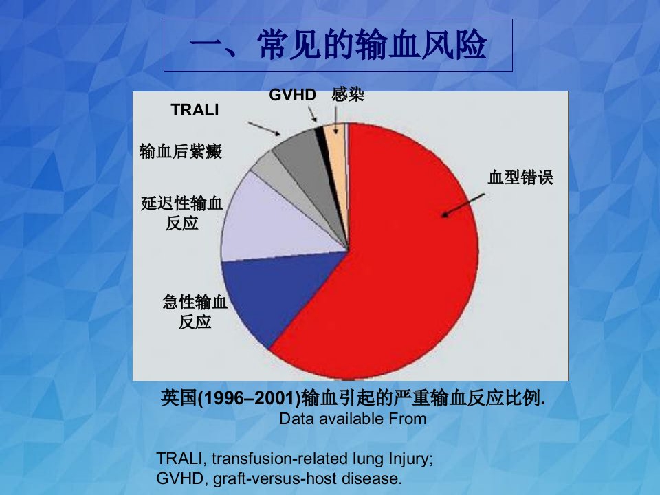 临床输血治疗的理论和实践