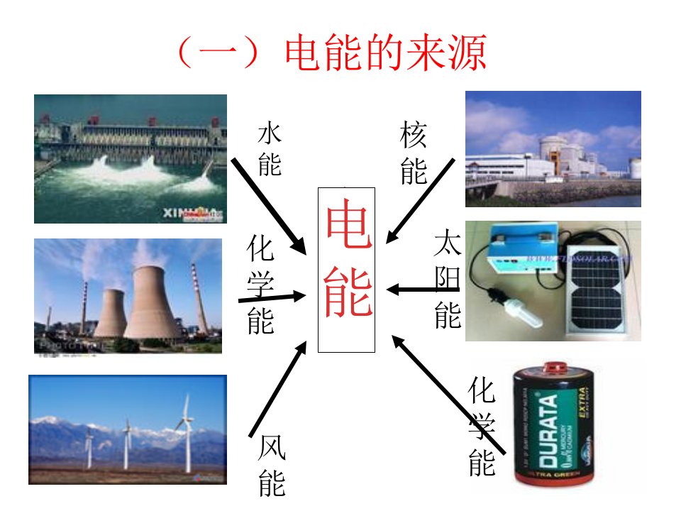 新人教版九年级物理第十八章第一节电能电功课件ppt