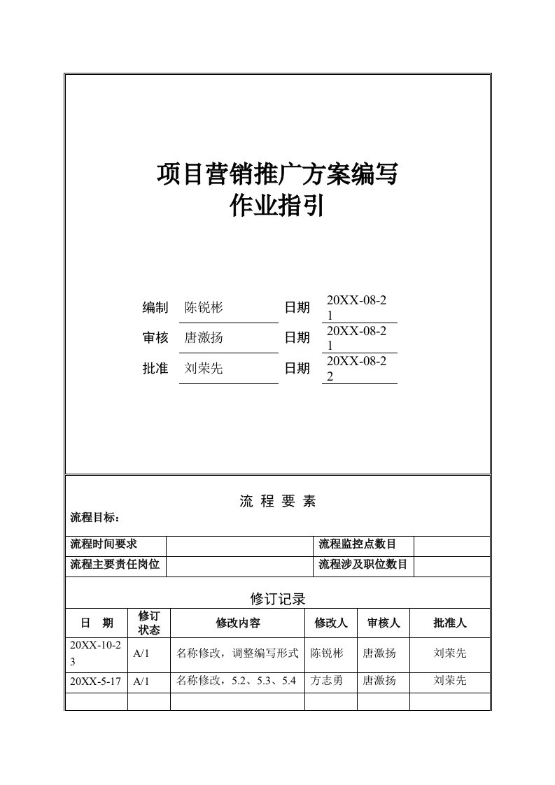 推荐-营销推广方案作业指引