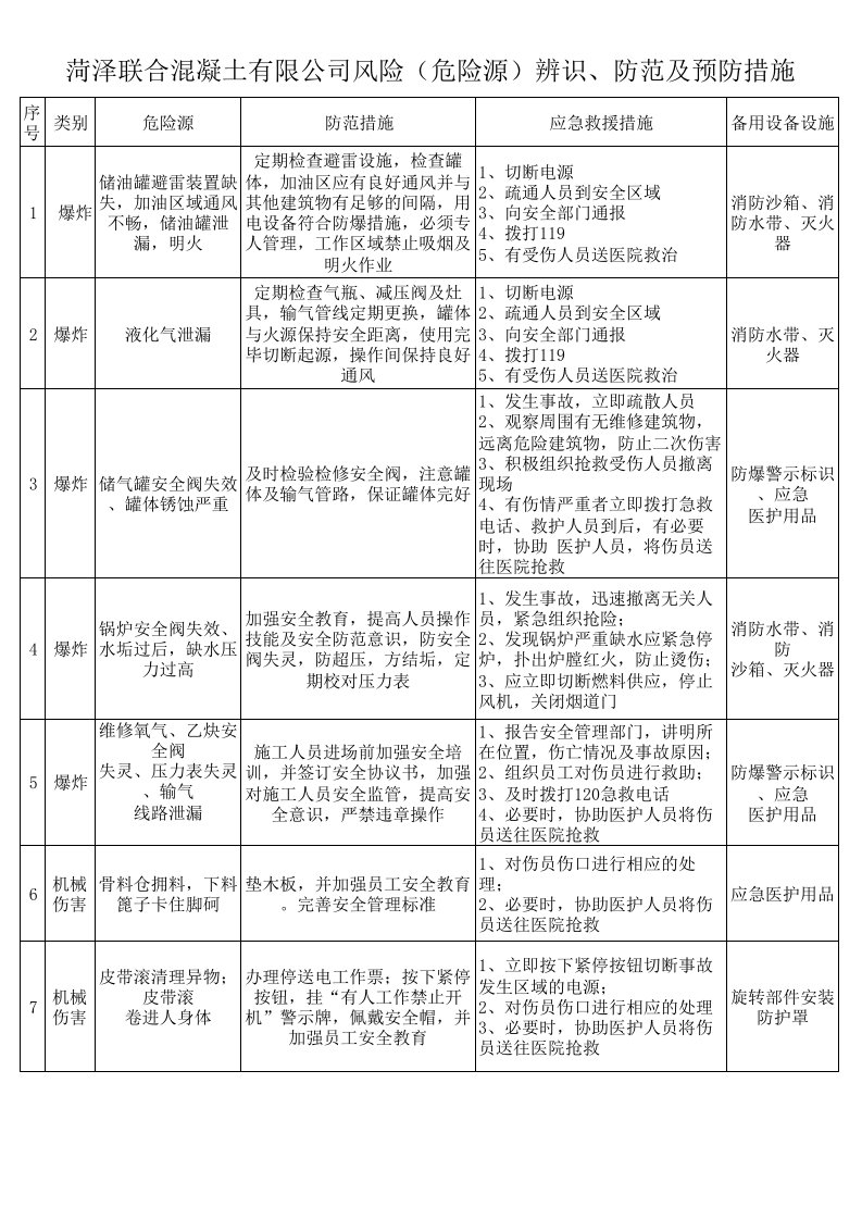 混凝土搅拌站风险辨识与预防措施