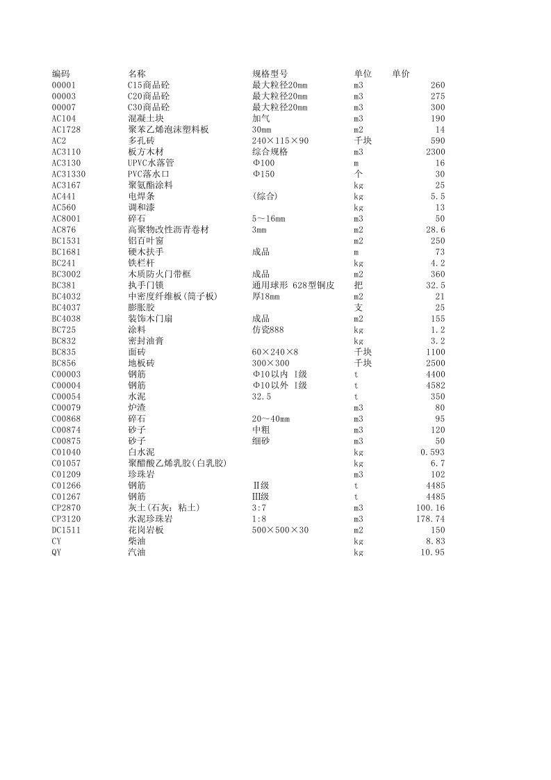 施工组织-材料表