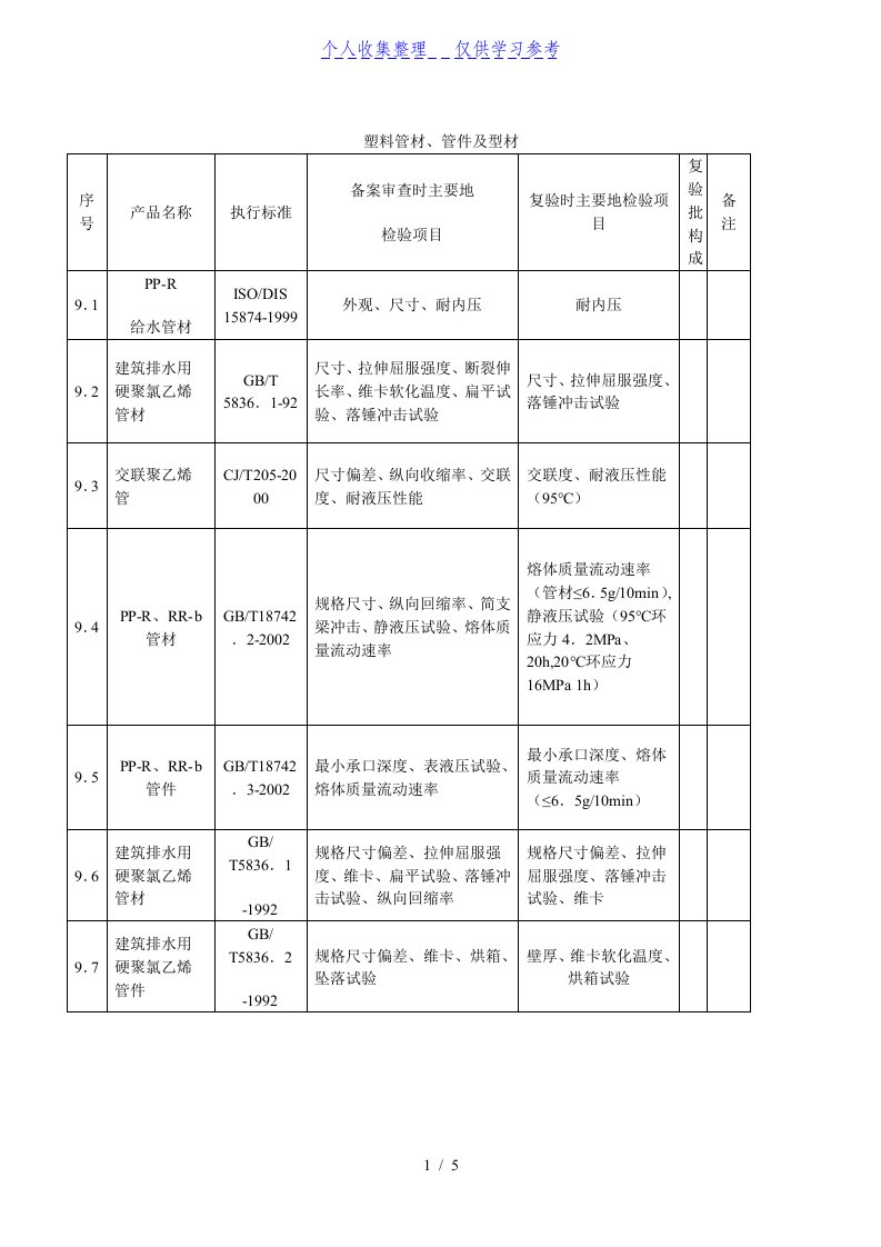 塑料管材试验规范明细