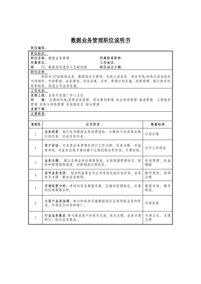 岗位职责小资料大全632