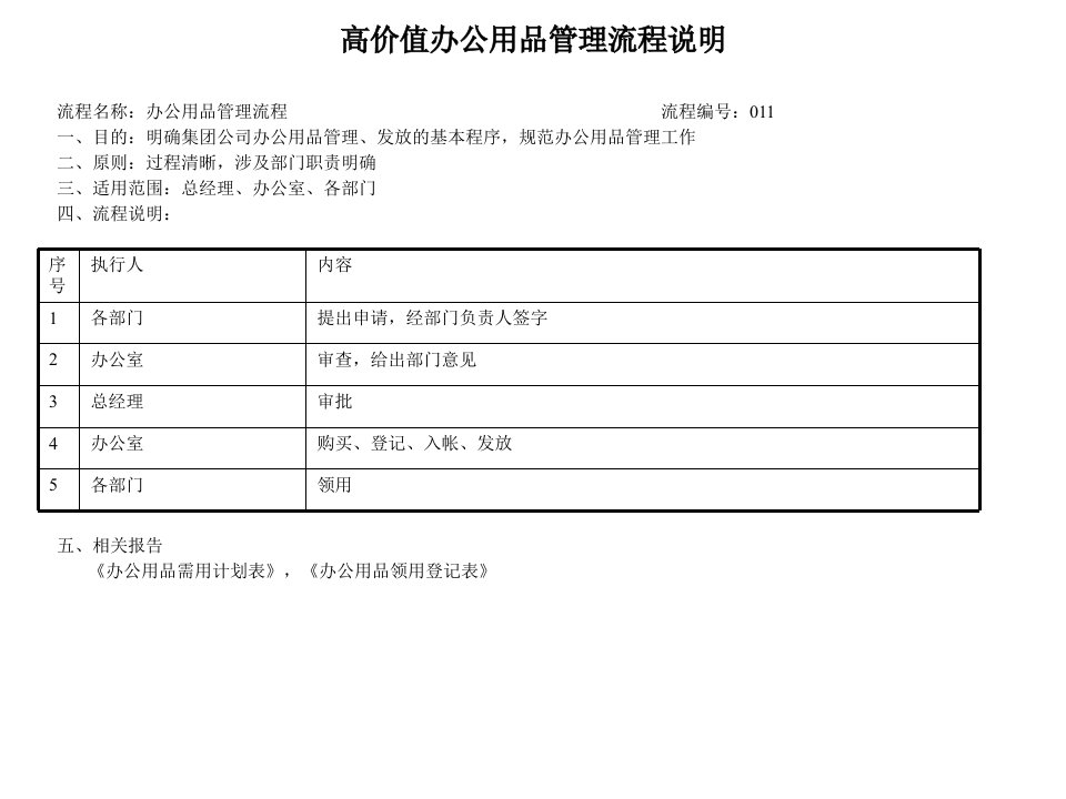 建筑业办公室高价值办公用品管理流程