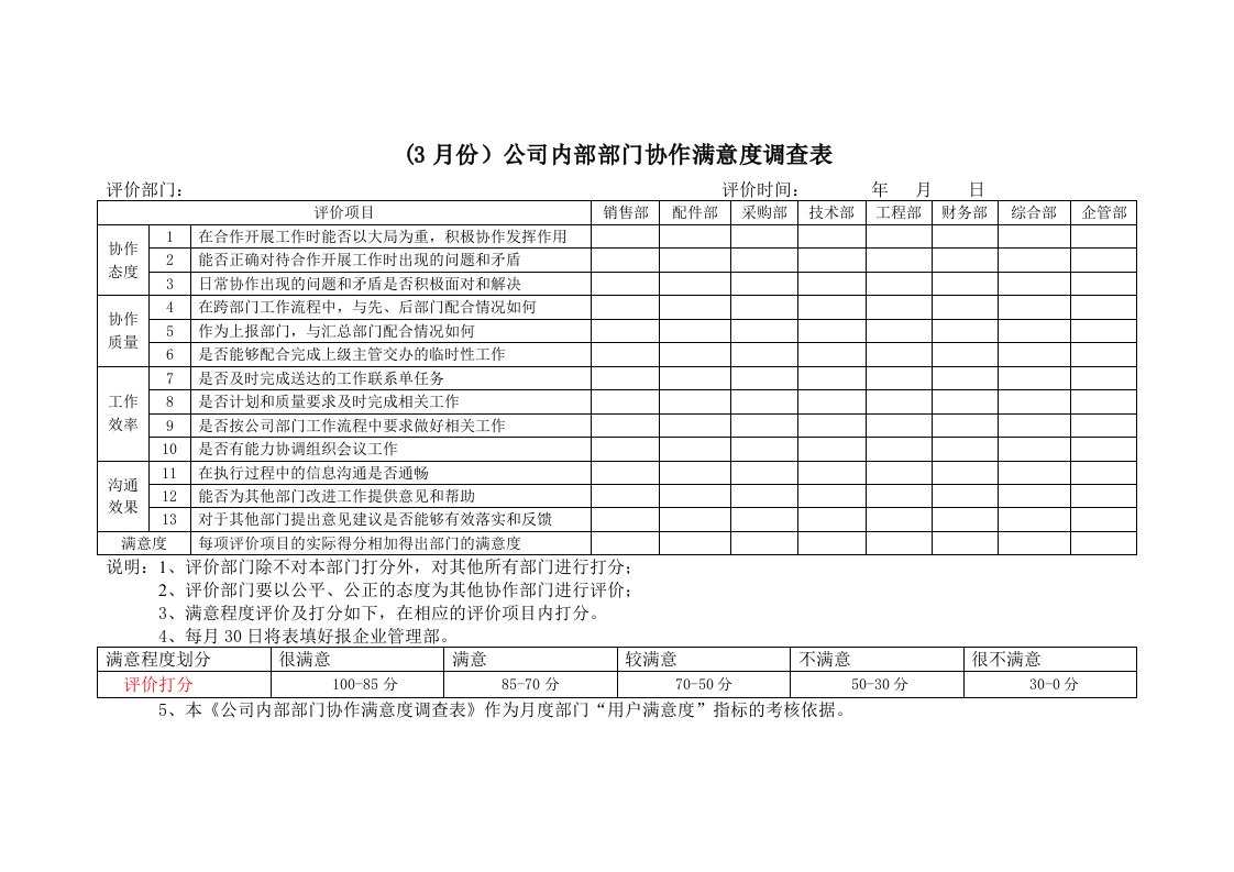 公司内部部门协作满意度调查表