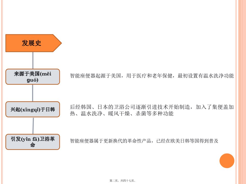 医学专题智能卫浴标准话术PPT修改前