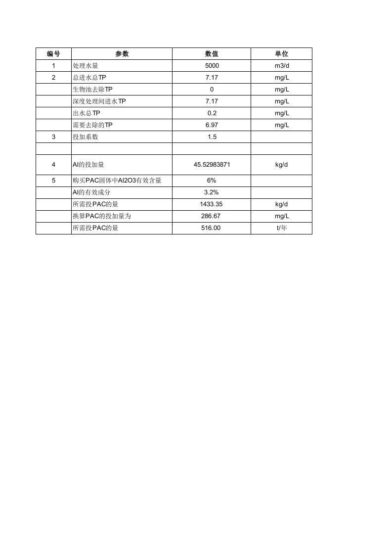 PAC加药量计算-除磷-李航