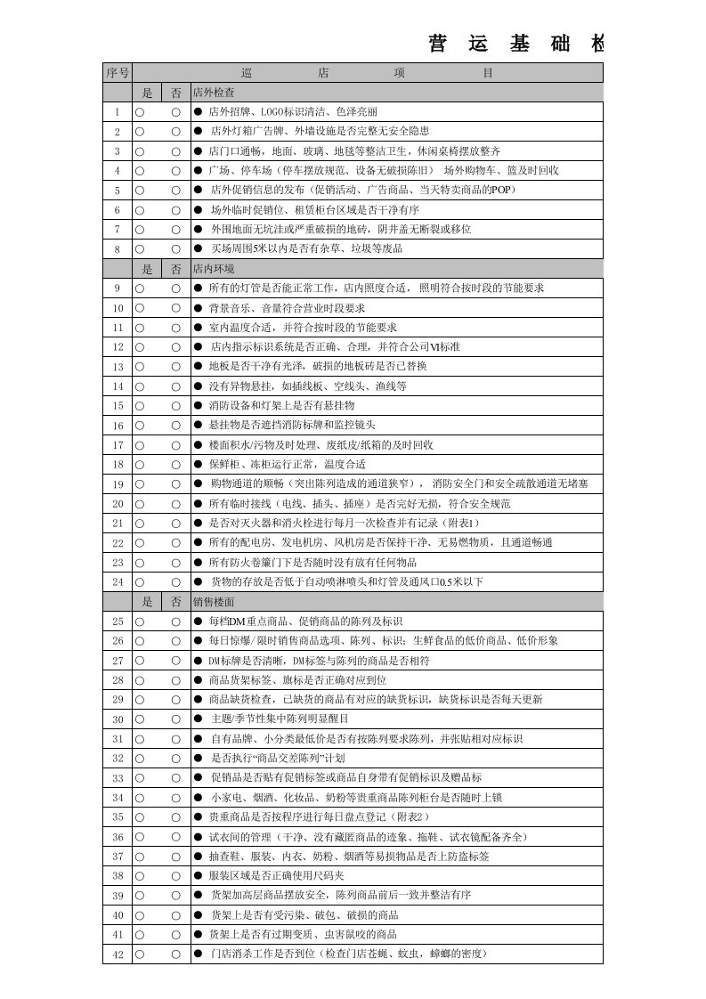 营运基础检查表