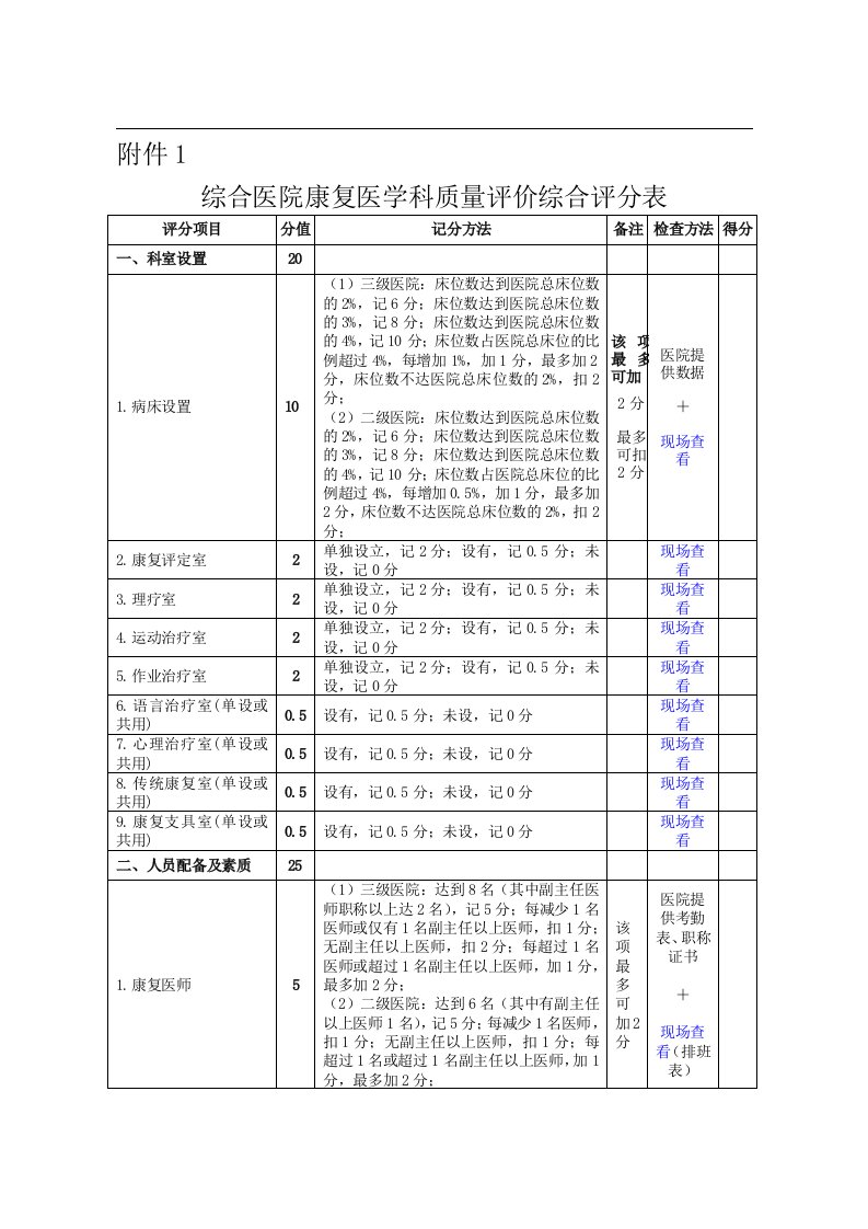 综合医院康复医学科质量评价综合评分表