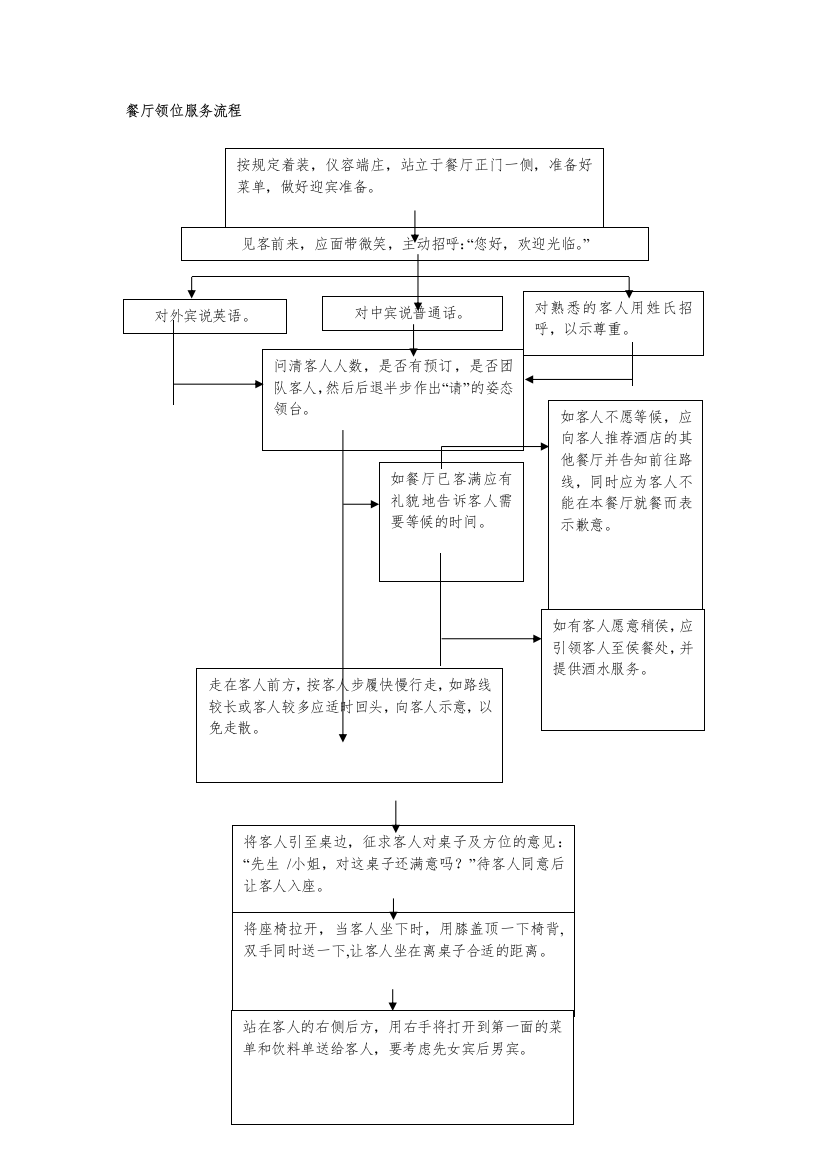 餐厅领位服务流程