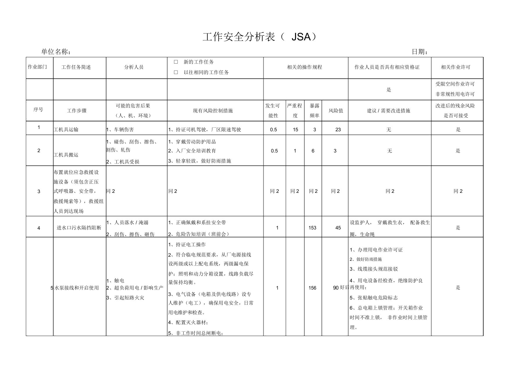 受限空间-工作安全分析表JSA