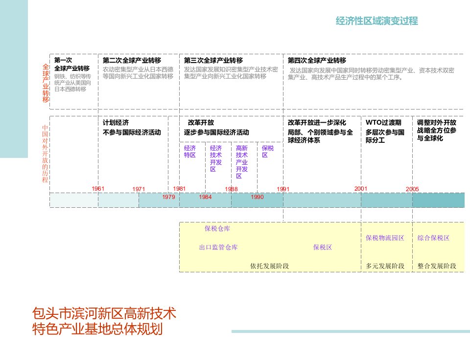 综合保税区（精选）