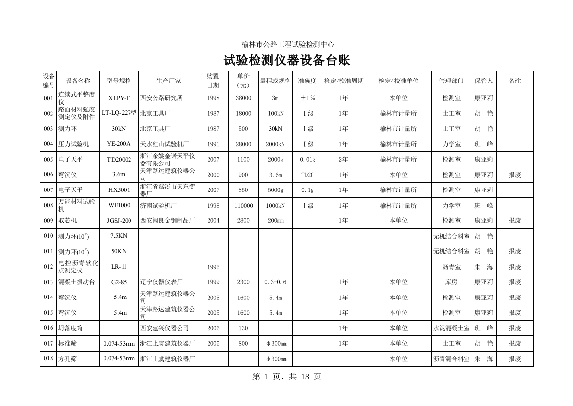 仪器设备台帐、计量、期间